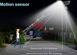 Application of solar street lights with sensors